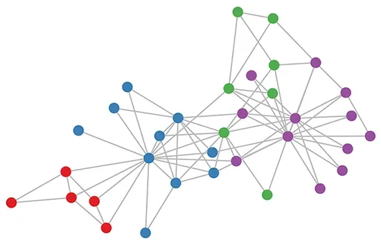 Graph Convolutional Network (GCN)